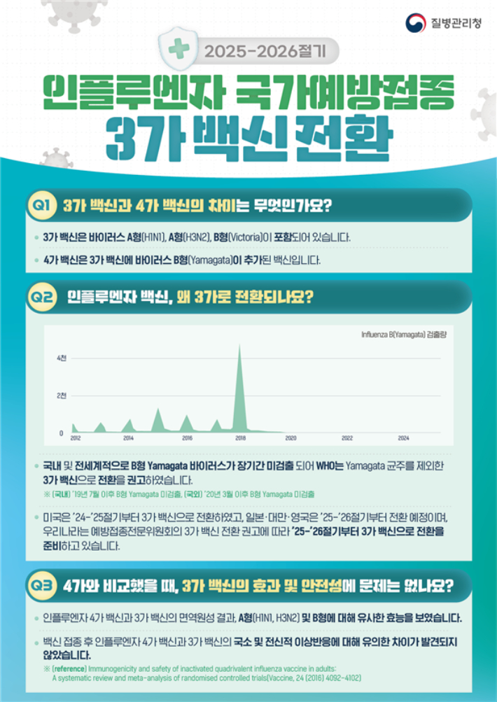 질병관리청 제공