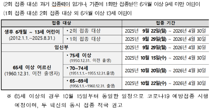 질병관리청 제공