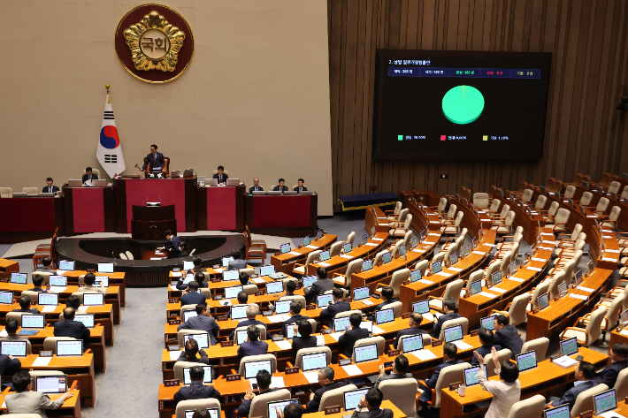 25일 국회 본회의에서 '더 센' 상법 개정안이 여당 주도로 통과되고 있다. 연합뉴스