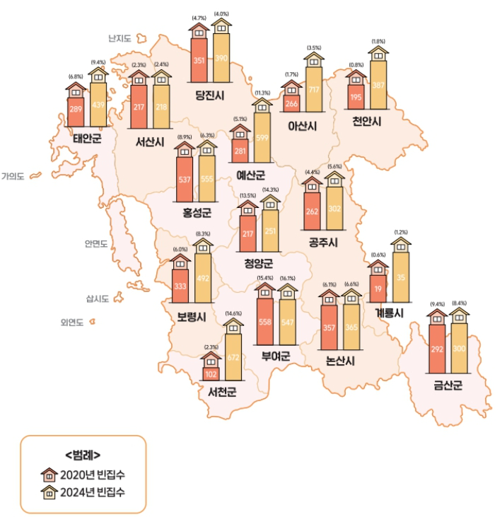충남 시·군별 빈집 현황. 충남연구원 제공