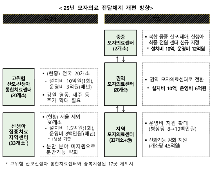 보건복지부 제공