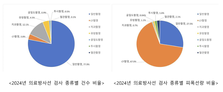 질병관리청 제공