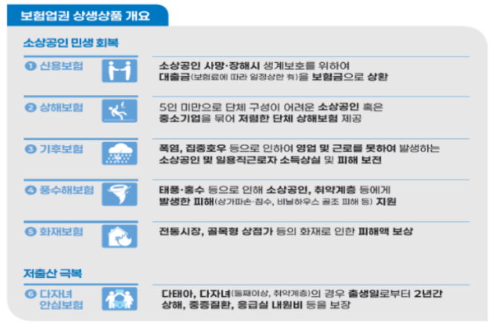 보험업권 상생기금 300억원 조성을 통한 무상보험 가입 추진. 금융위원회 제공