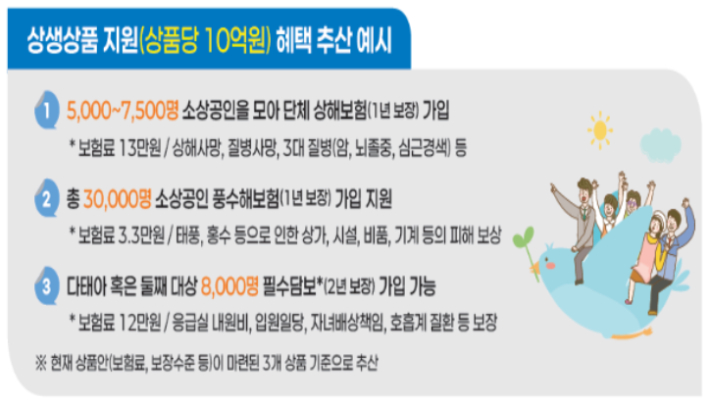 보험업권 상생기금 300억원 조성을 통한 무상보험 가입 추진. 금융위원회 제공