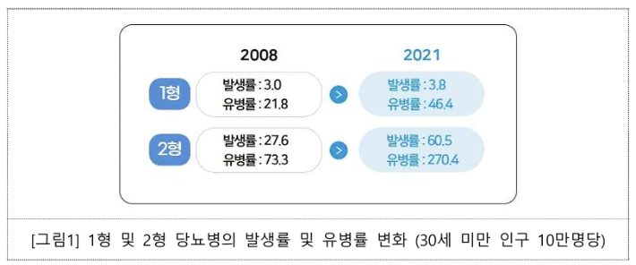 질병관리청 제공