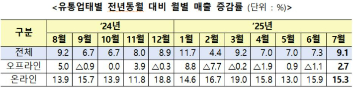 산업통상자원부 제공