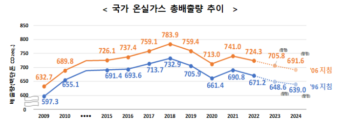환경부 제공