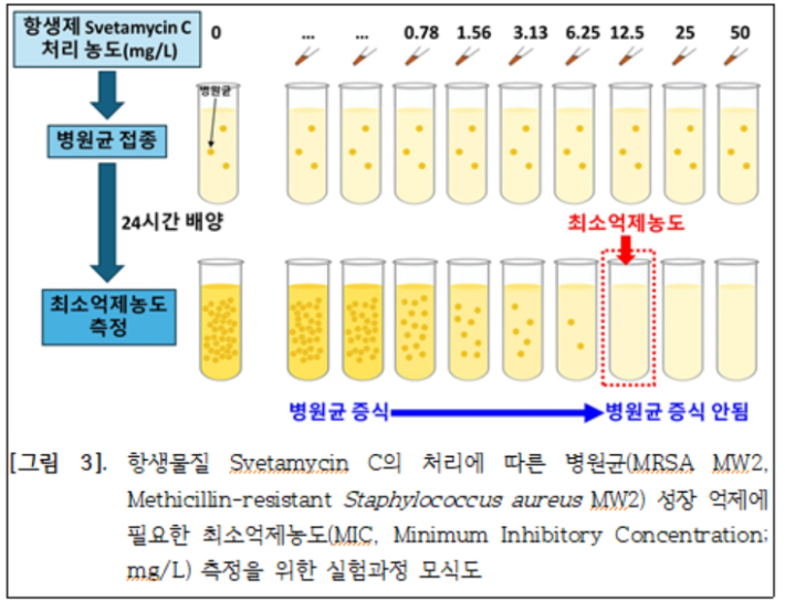환경부 소속 국립생물자원관 제공