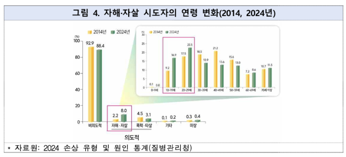 질병관리청 제공