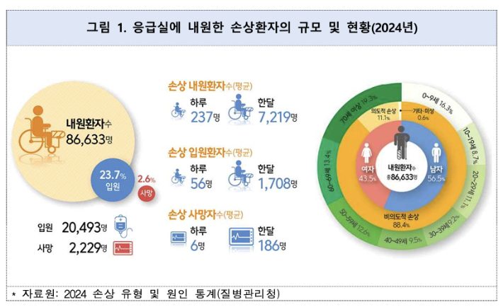 질병관리청 제공
