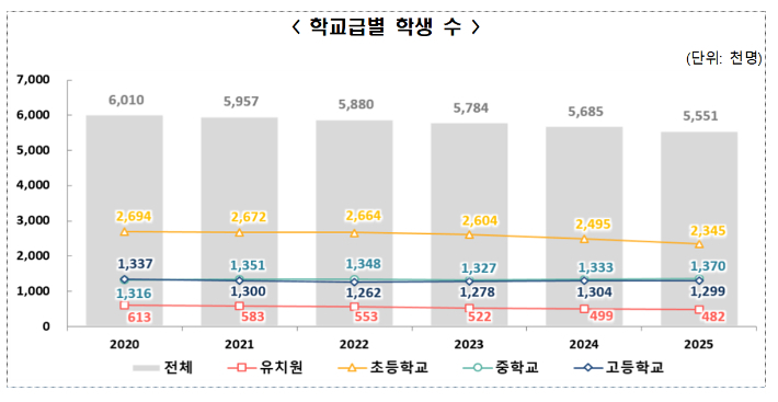 교육부 제공