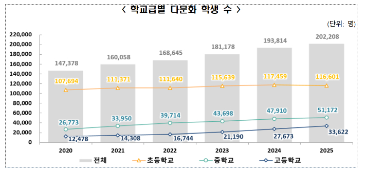 교육부 제공