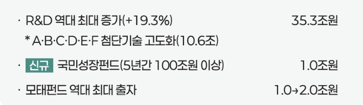 R&D(연구개발) 등 예산안. 기획재정부 제공