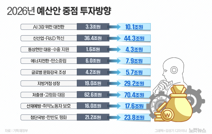 글로벌 AI 3강 도약 속도…'피지컬 AI' 선도 사활