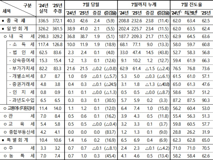 기획재정부 제공