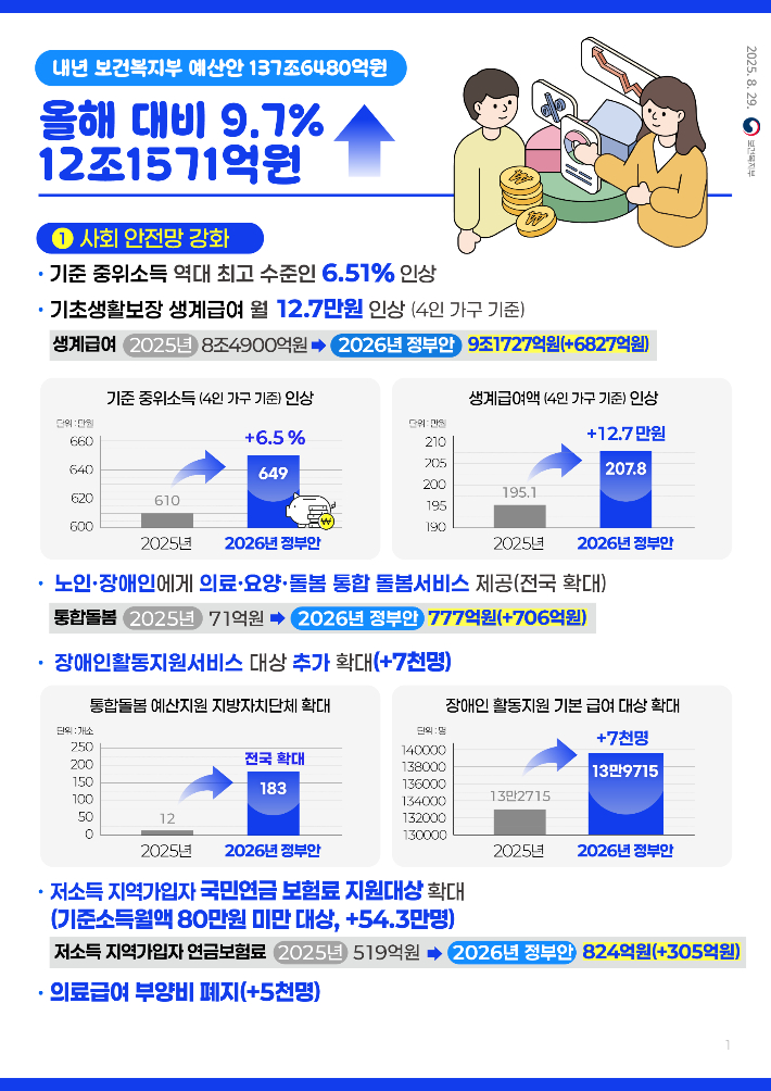 보건복지부 제공