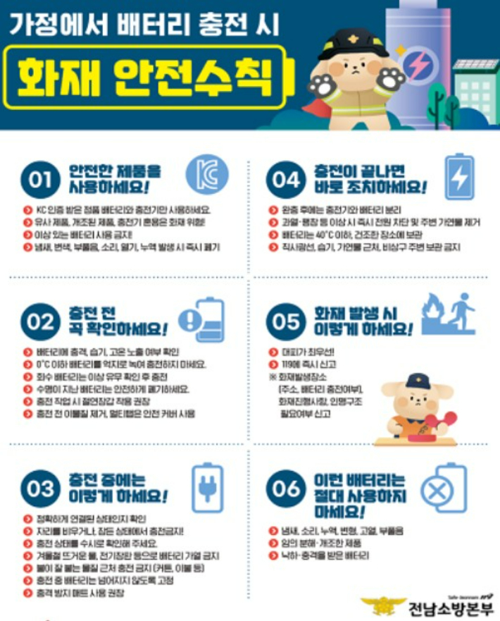 순천소방서 '리튬이온 배터리 화재주의' 당부