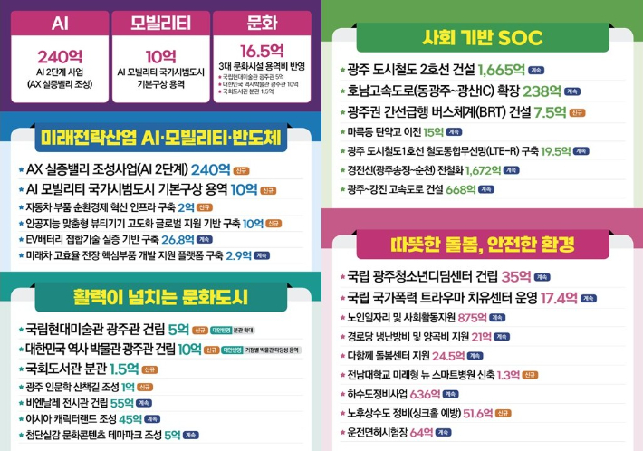 광주광역시 제공