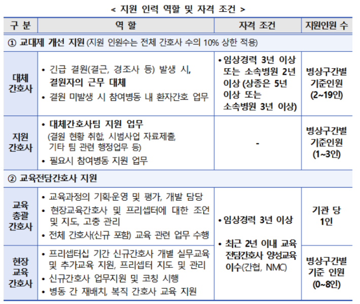 보건복지부 제공