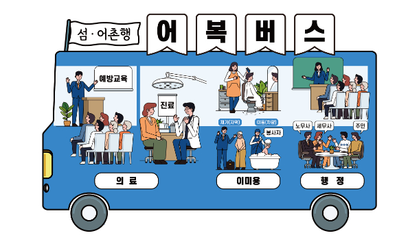 해양수산부 제공