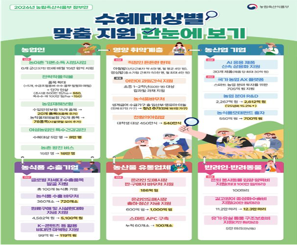 농림축산식품부 제공