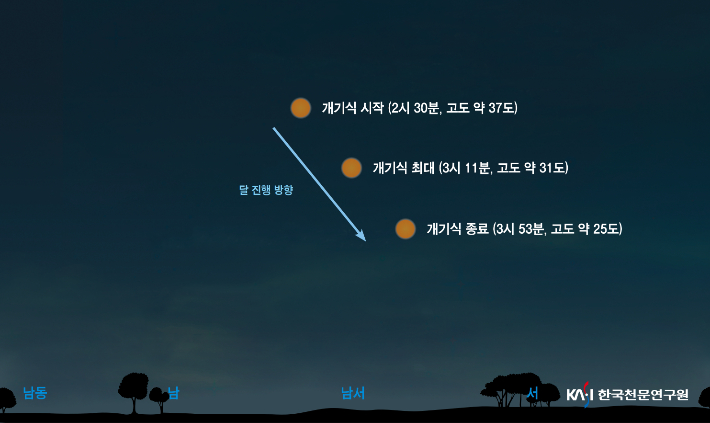 9월 8일 진행될 개기월식 달의 위치도. 천문연 제공