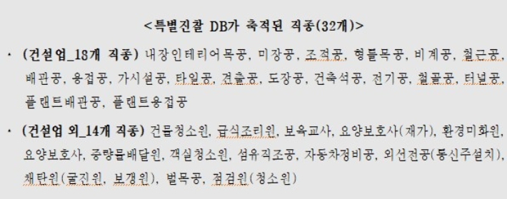 고용노동부 제공