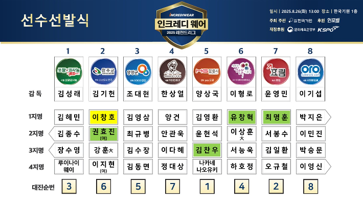 '2025 인크레디웨어 레전드리그' 선수선발식 결과. 한국기원 제공