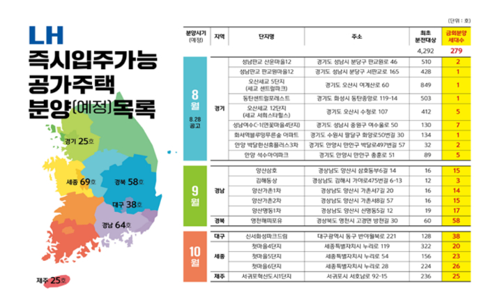 LH 즉시 입주 가능 공가주택 분양(예정) 목록 이미지. LH 제공