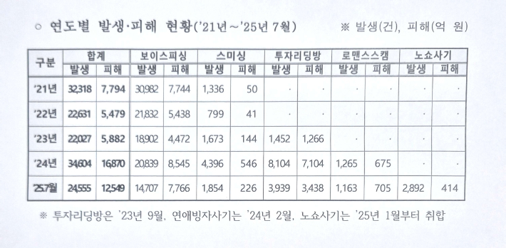 사진 연합뉴스