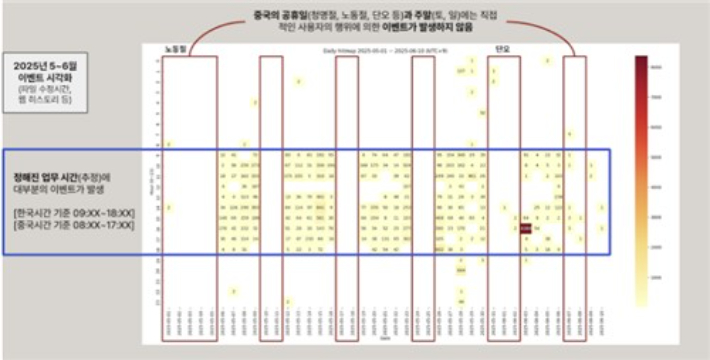 KT·LG U+도 해킹 의혹…과기부 "정밀 포렌식 중"