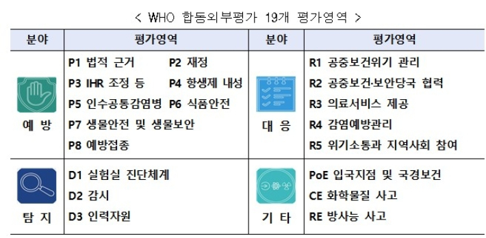 질병관리청 제공