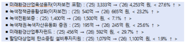 환경부 제공