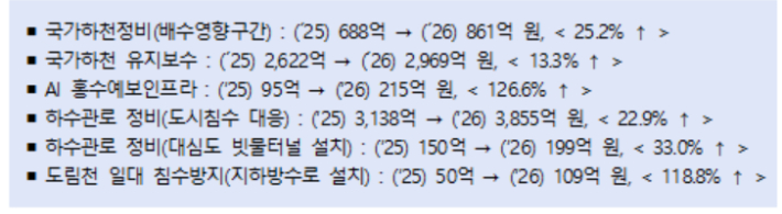 환경부 제공