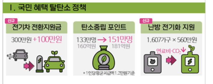 환경부 제공