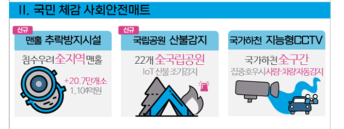 환경부 제공