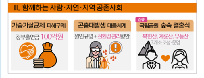 환경부 제공