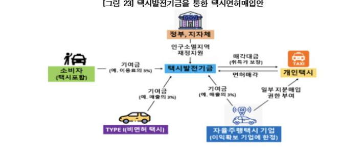 한국은행 제공