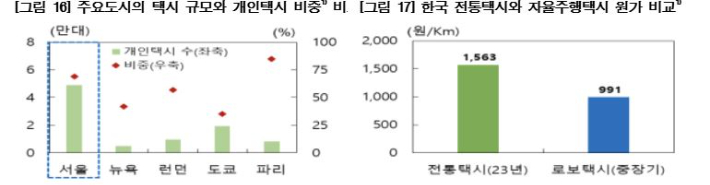 한국은행 제공