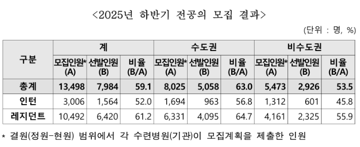 보건복지부 제공