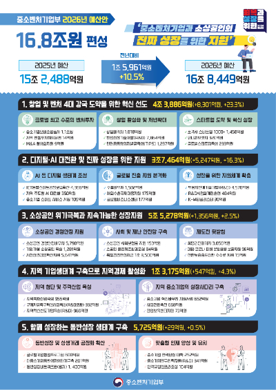 중기부 제공