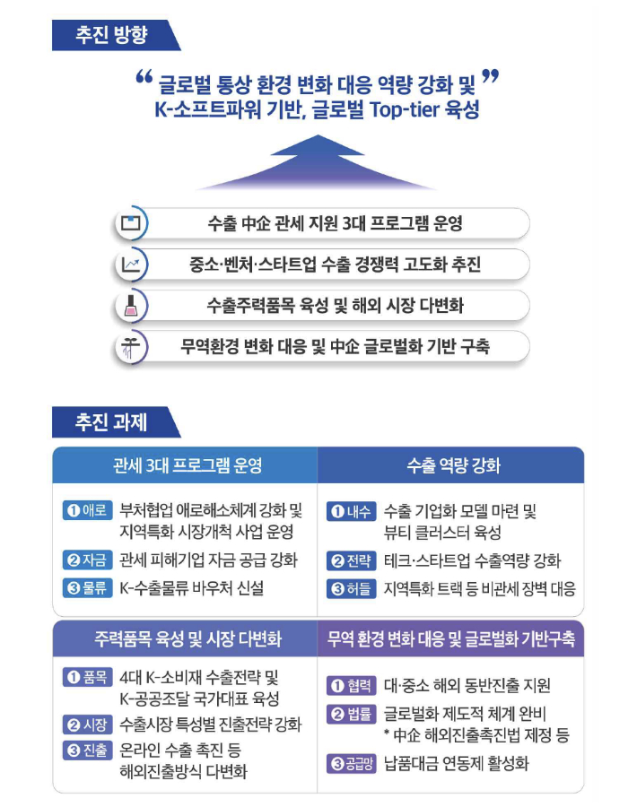 상호관세 피해 수출 중소기업 지원 추진 방향과 과제. 정부 제공