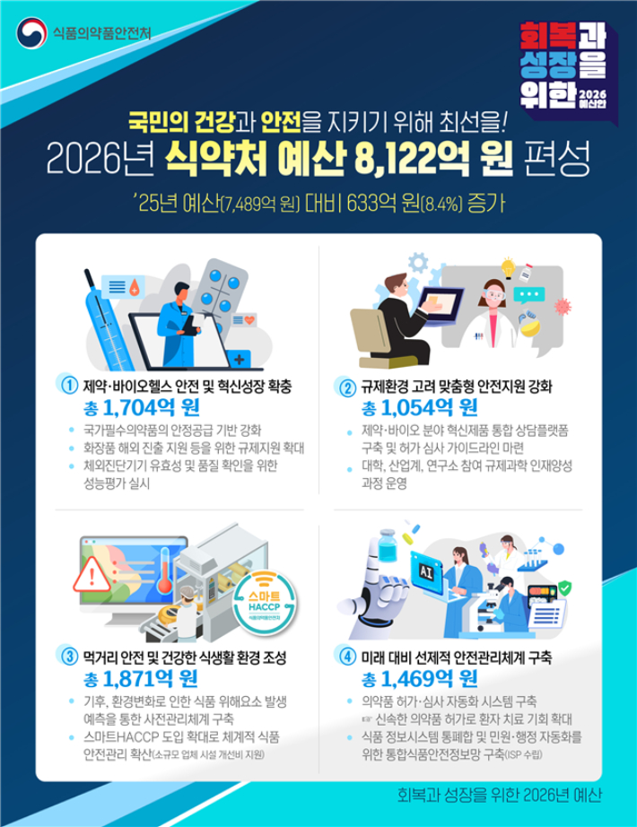 식약처 제공