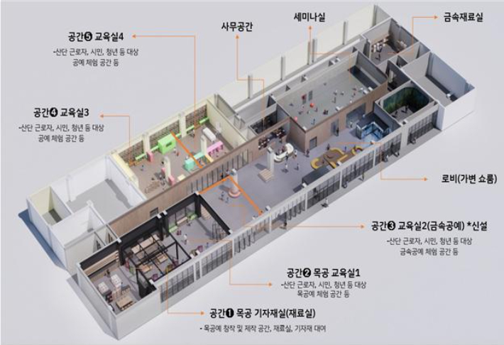 '철의 도시' 창원에 청년공예 오픈스튜디오 조성