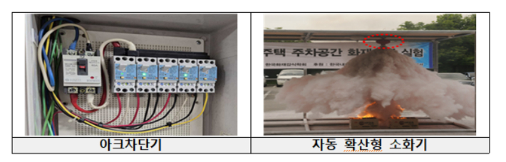 전기불꽃(아크) 차단기 및 자동 확산형 소화기. 국토교통부 제공