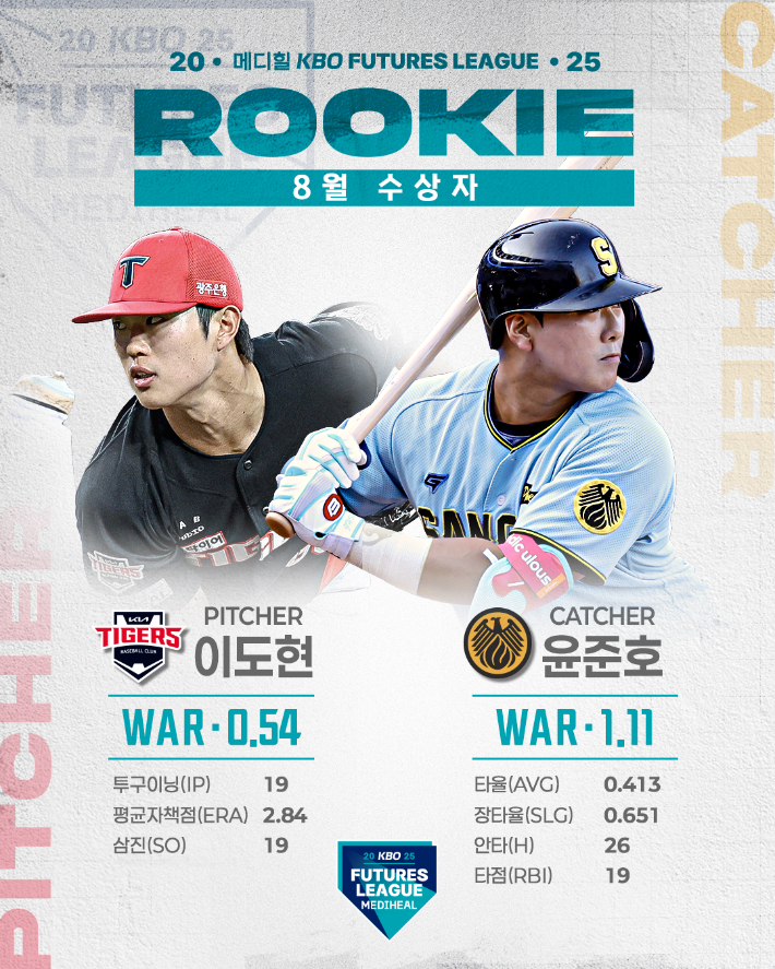 KBO