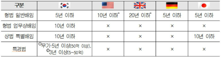 대한상공회의소 제공