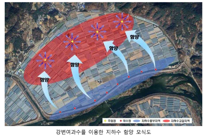 한국농어촌공사 제공