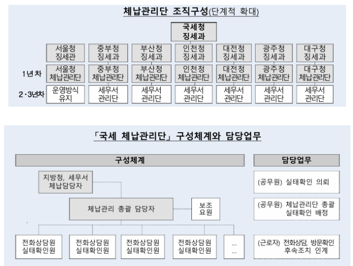 국세청 제공