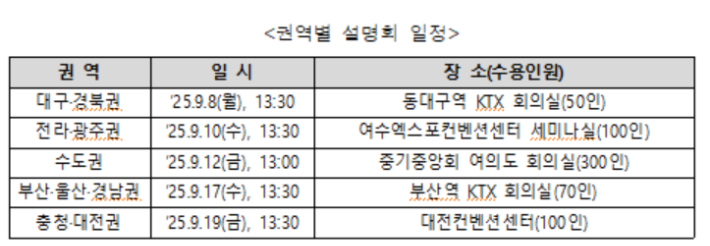 환경부 제공